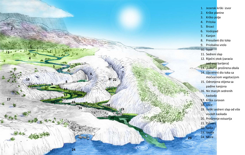 KR KA POLJA Priroda Hrvatske